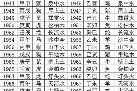 1970屬|1970年属狗是什么命，70年出生五行属什么